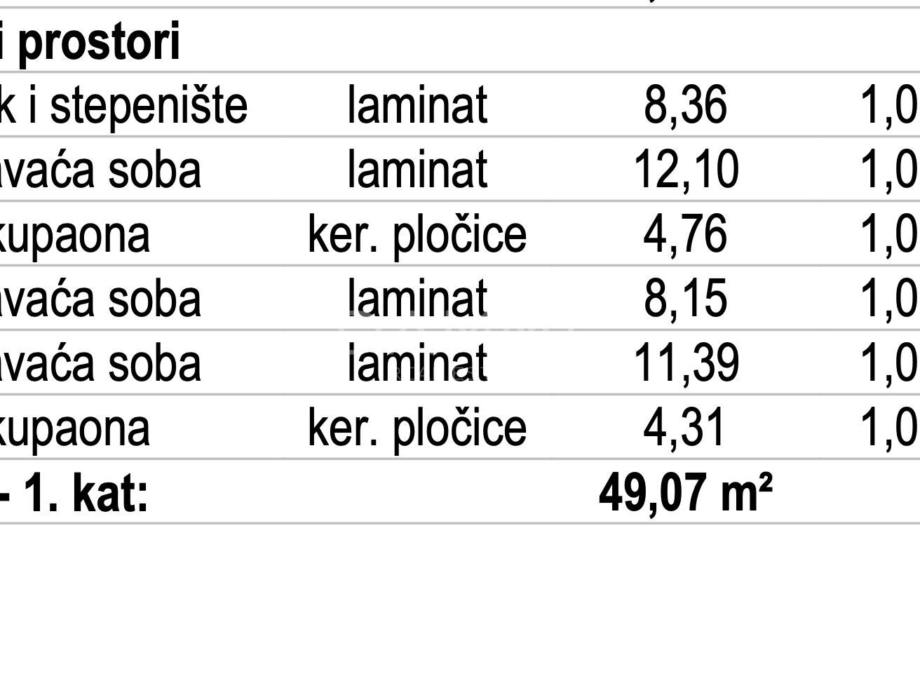 ISTRIEN, NOVIGRAD – MODERNES REIHENHAUS 4 KM VOM MEER